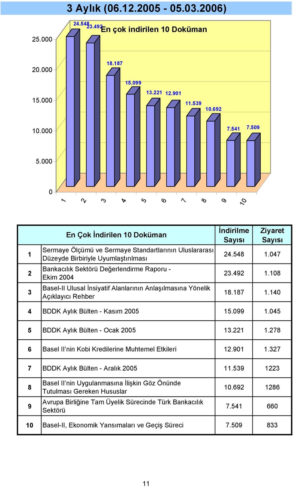 Değerlendirme Raporu - Ekim Basel-II Ulusal İnsiyatif Alanlarının Anlaşılmasına Yönelik Açıklayıcı Rehber İndirilme...... BDDK Aylık Bülten - Kasım.