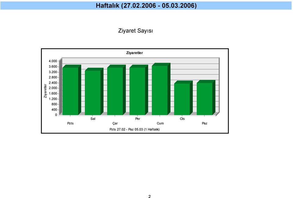 .. Pzts Sal Çar Per