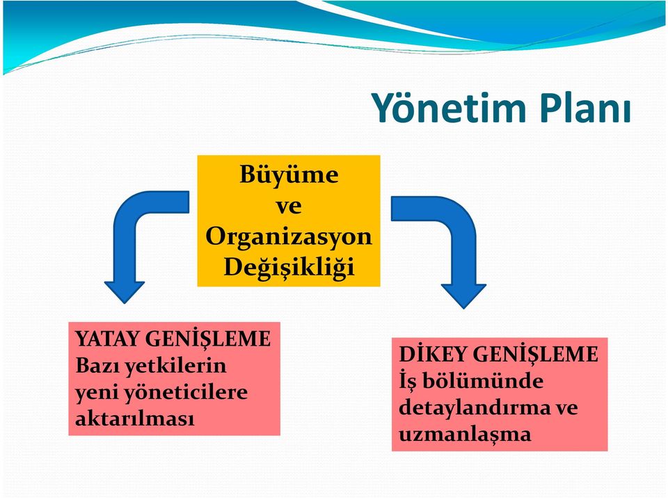 yöneticilere aktarılması DİKEY GENİŞLEME