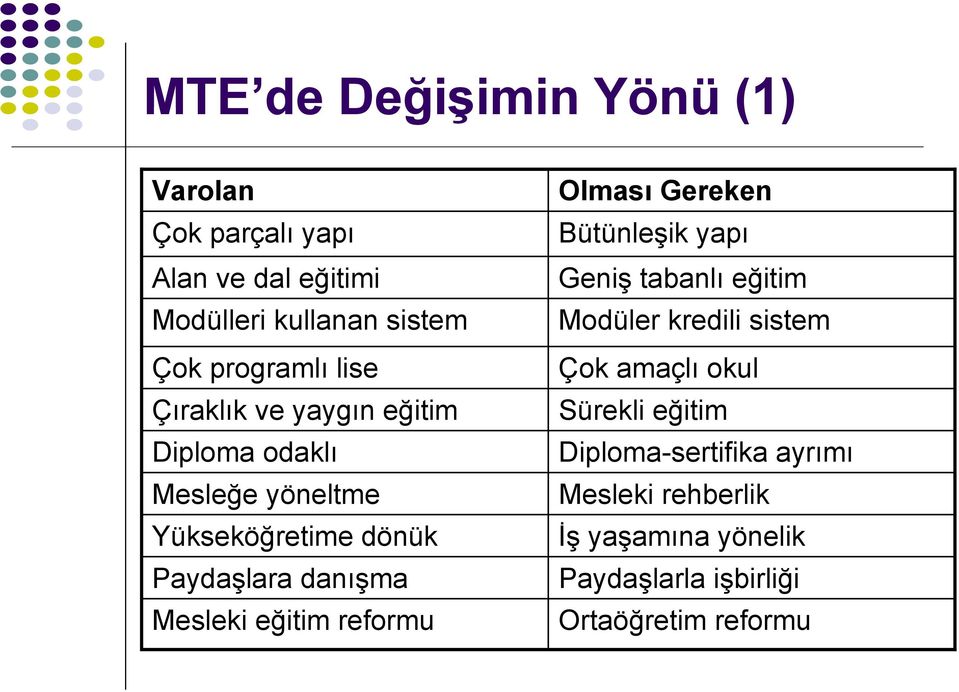 eğitim reformu Olması Gereken Bütünleşik yapı Geniş tabanlı eğitim Modüler kredili sistem Çok amaçlı okul