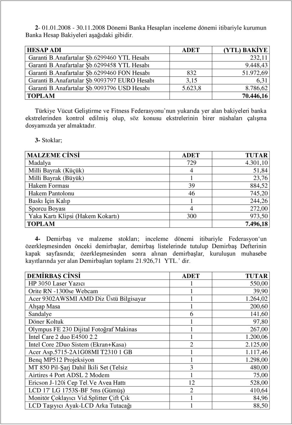 Anafartalar ġb.9093796 USD Hesabı 5.623,8 8.786,62 TOPLAM 70.