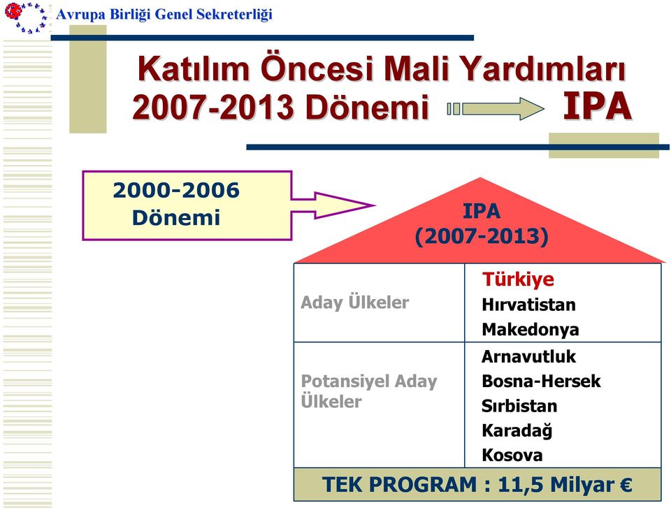 Potansiyel Aday Ülkeler Türkiye Hırvatistan Makedonya