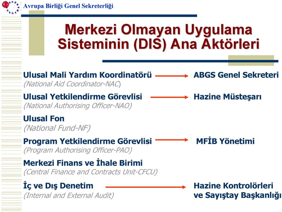 Görevlisi (Program Authorising Officer-PAO) Merkezi Finans ve İhale Birimi (Central Finance and Contracts Unit-CFCU) İç ve