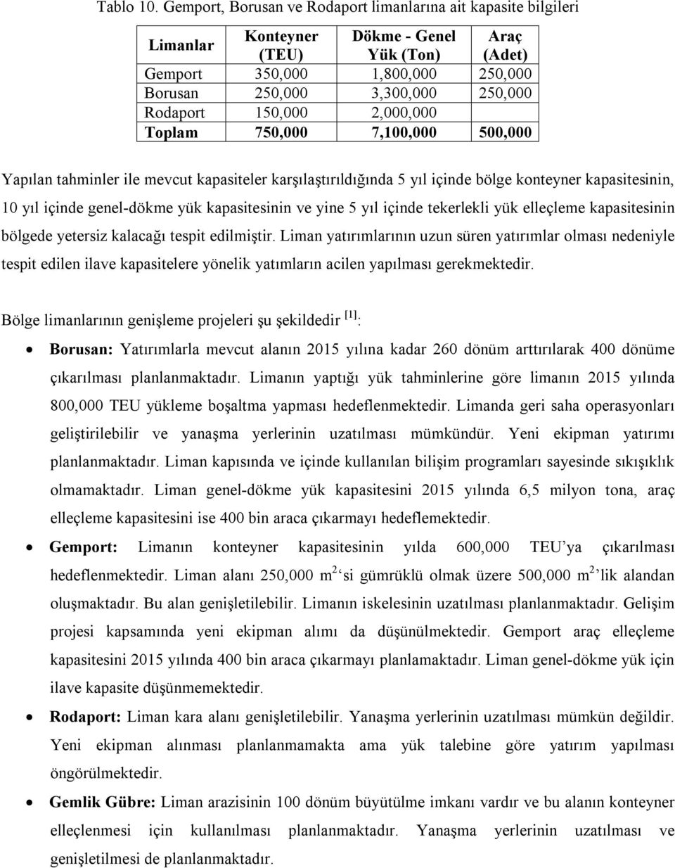 Rodaport 150,000 2,000,000 Toplam 750,000 7,100,000 500,000 Yapılan tahminler ile mevcut kapasiteler karşılaştırıldığında 5 yıl içinde bölge konteyner kapasitesinin, 10 yıl içinde genel-dökme yük