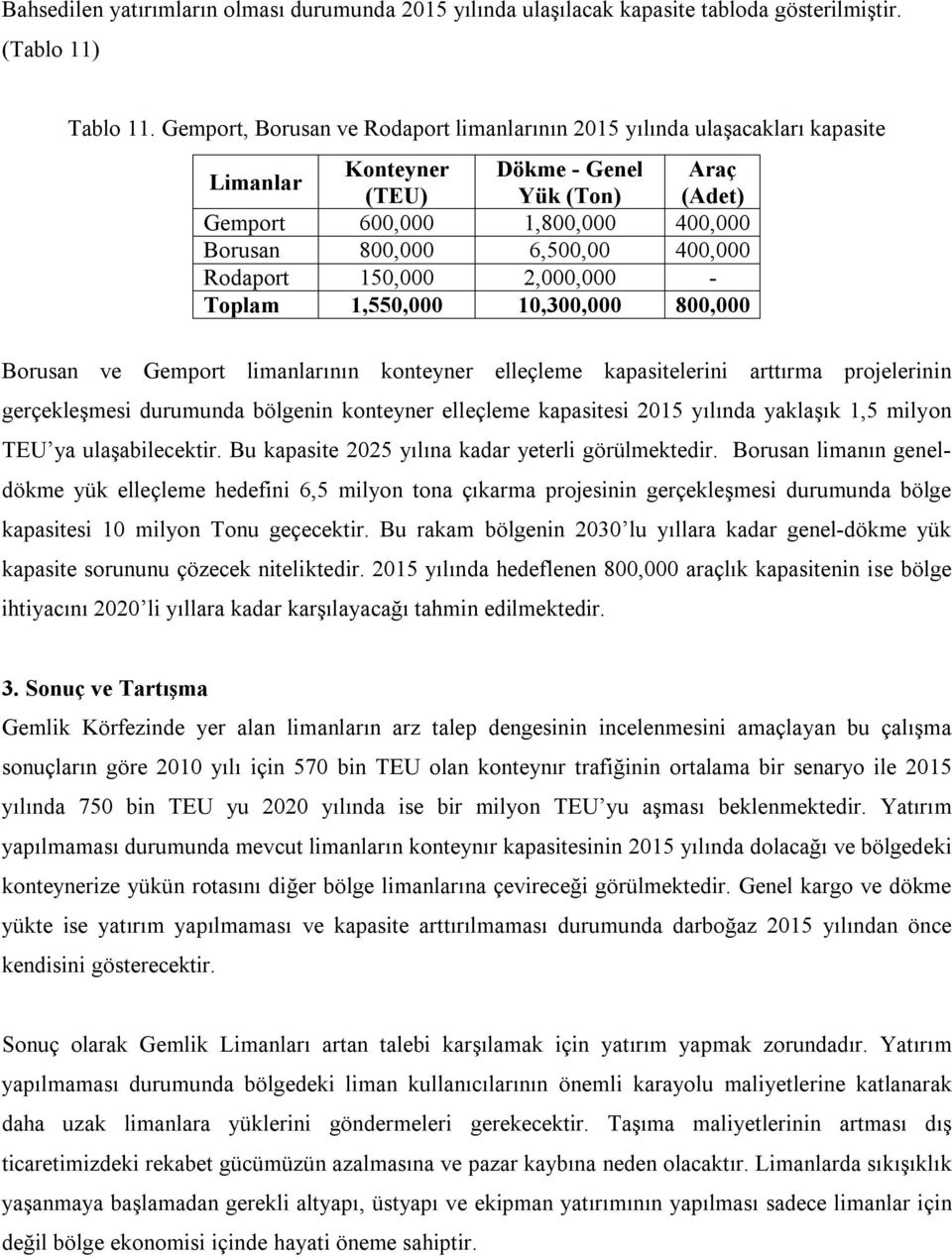 400,000 Rodaport 150,000 2,000,000 - Toplam 1,550,000 10,300,000 800,000 Borusan ve Gemport limanlarının konteyner elleçleme kapasitelerini arttırma projelerinin gerçekleşmesi durumunda bölgenin