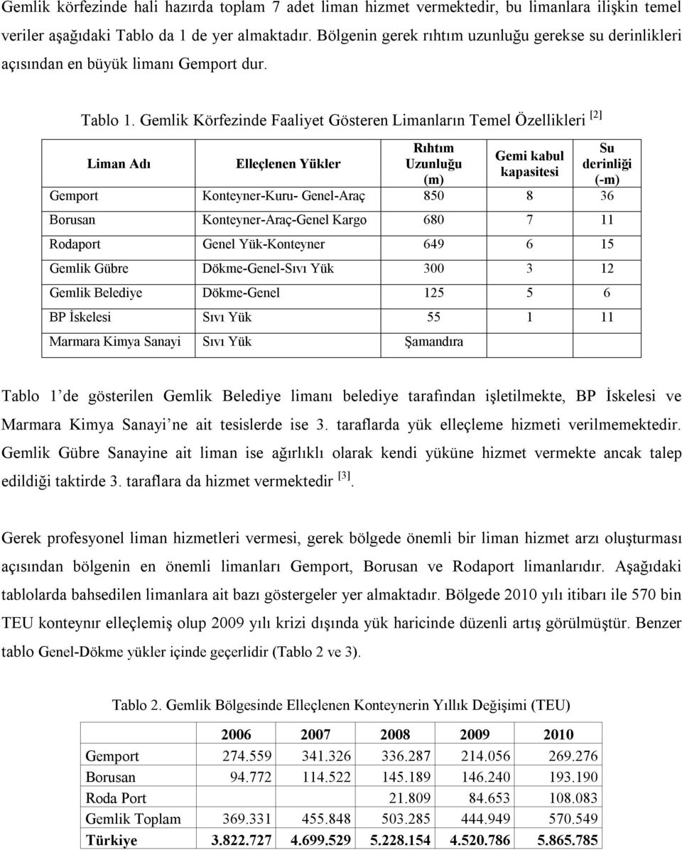 Gemlik Körfezinde Faaliyet Gösteren Limanların Temel Özellikleri [2] Liman Adı Elleçlenen Yükler Rıhtım Uzunluğu (m) Gemi kabul kapasitesi Su derinliği (-m) Gemport Konteyner-Kuru- Genel-Araç 850 8