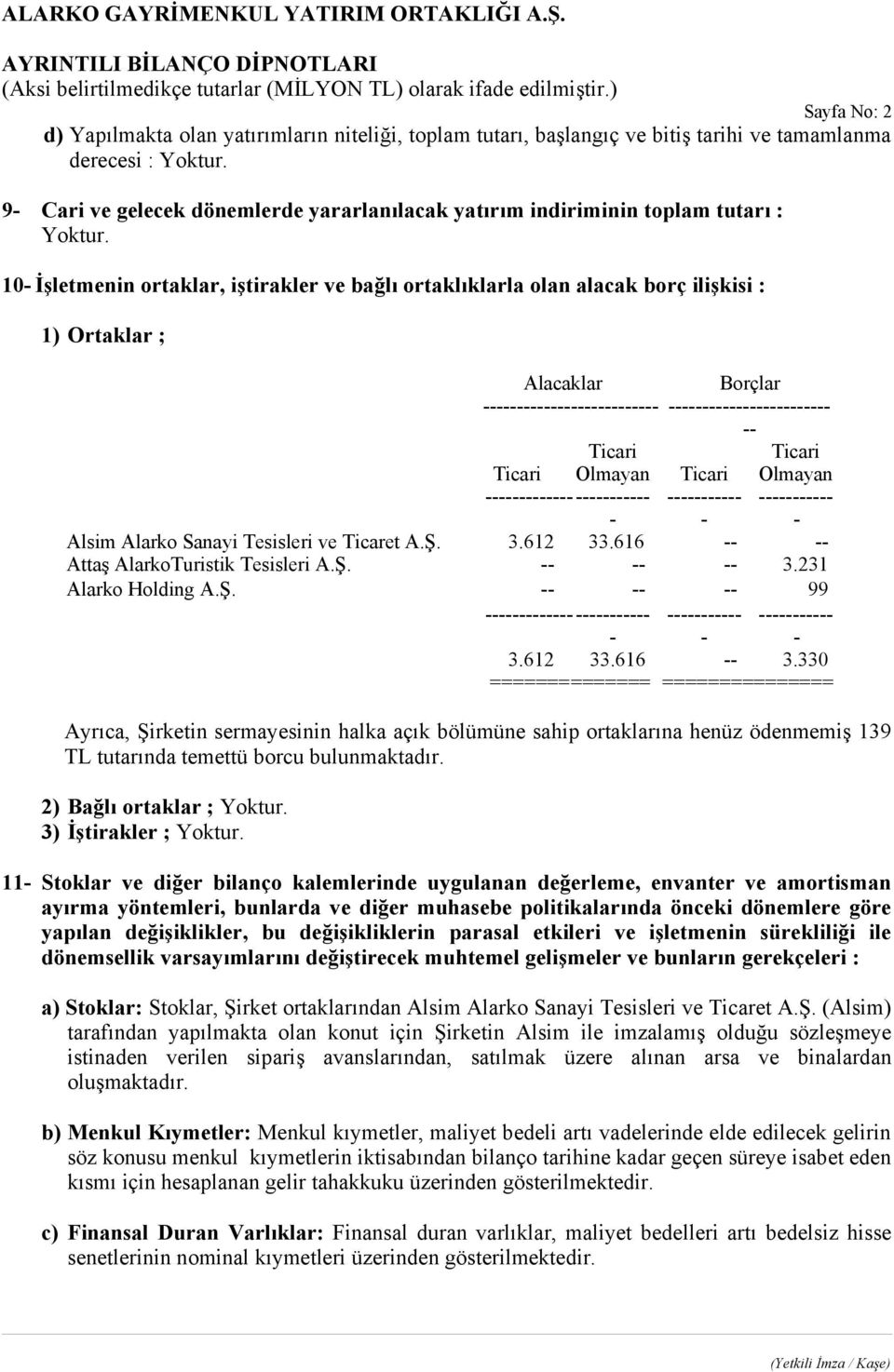 Ticaret A.Ş. 3.612 33.616 Attaş AlarkoTuristik Tesisleri A.Ş. 3.231 Alarko Holding A.Ş. 99 3.612 33.616 3.