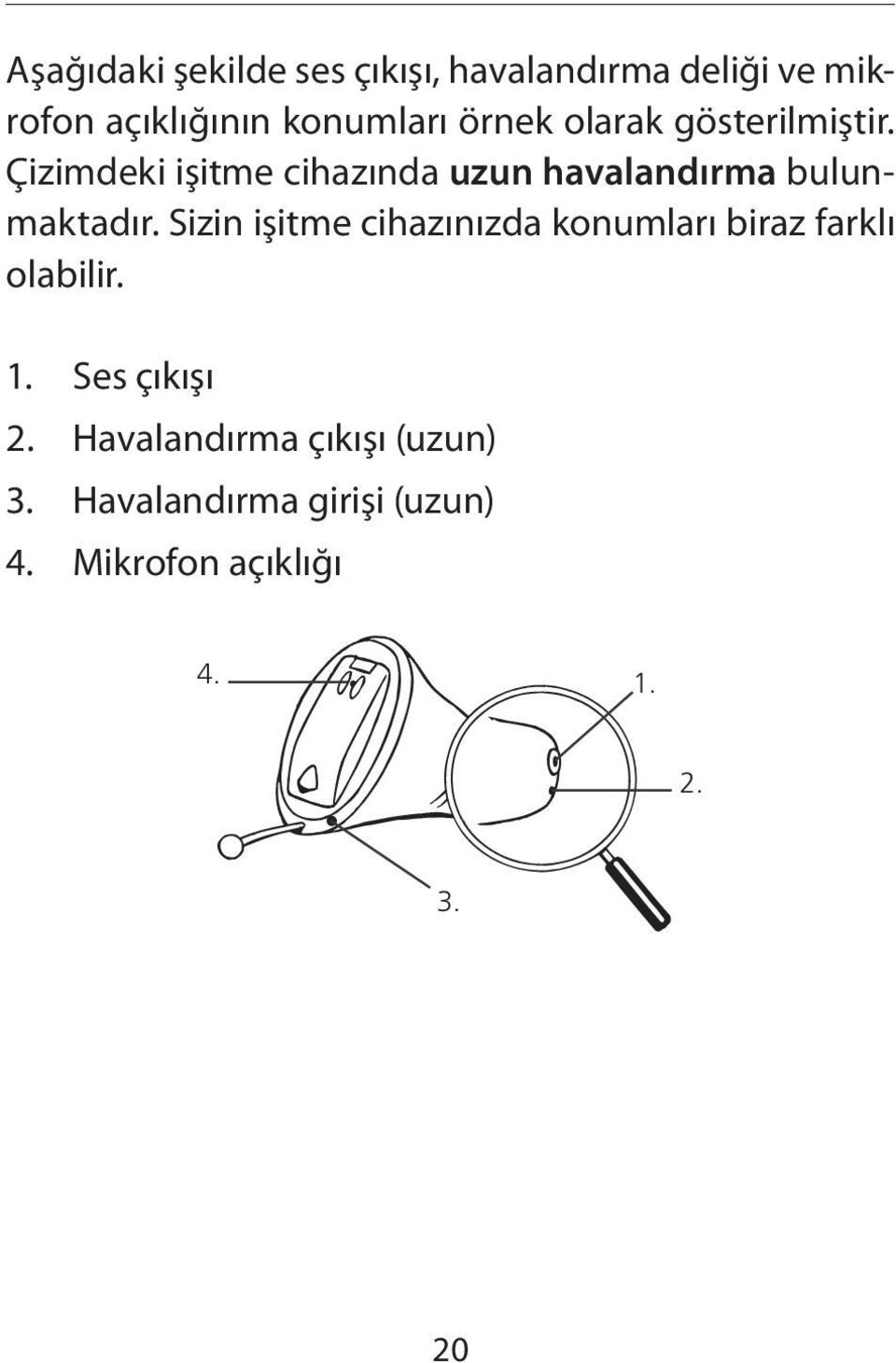 Çizimdeki işitme cihazında uzun havalandırma bulunmaktadır.