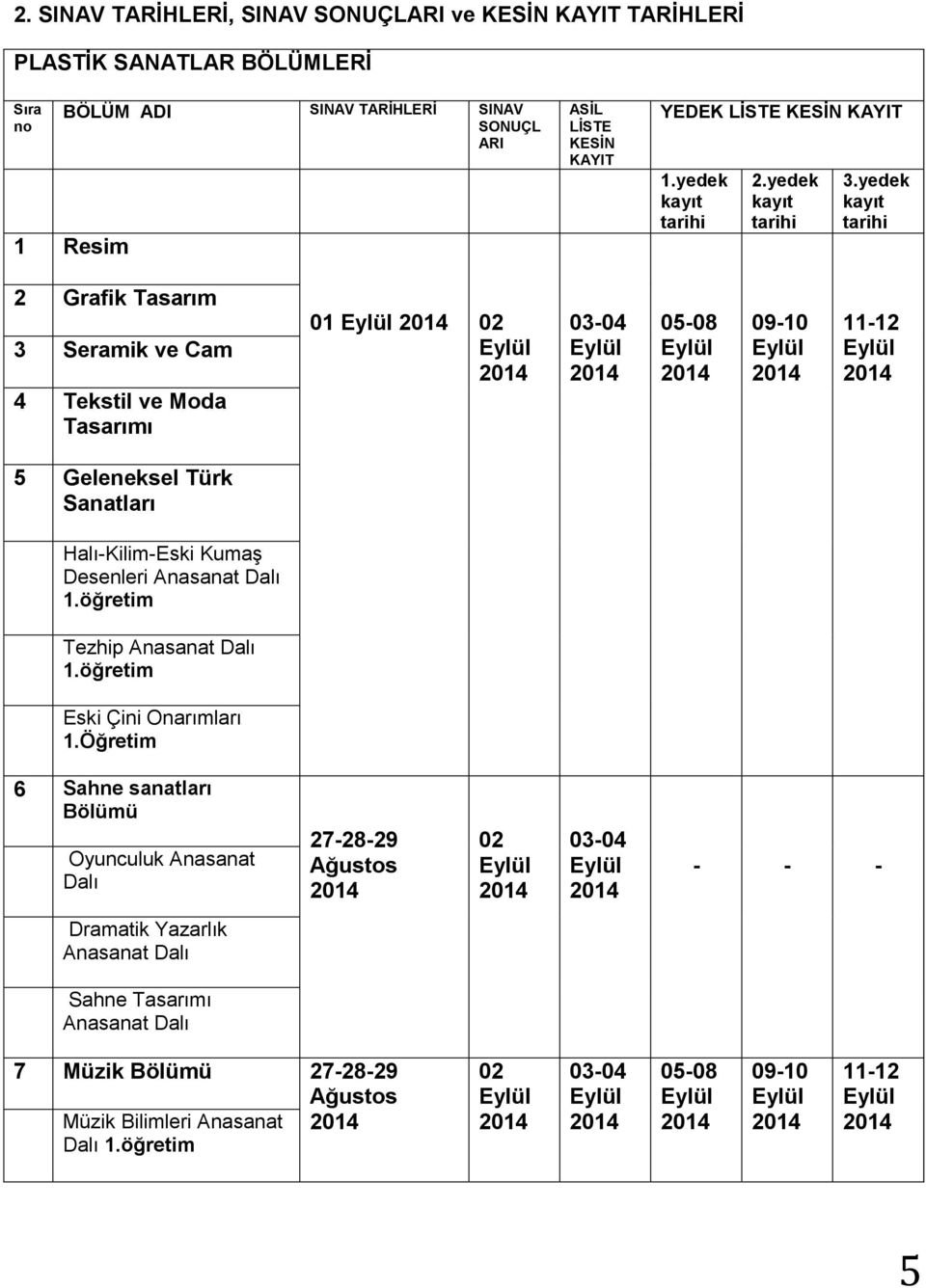 yedek kayıt tarihi 2 Grafik Tasarım 3 Seramik ve Cam 4 Tekstil ve Moda Tasarımı 01 Eylül 02 Eylül 03-04 Eylül 05-08 Eylül 09-10 Eylül 11-12 Eylül 5 Geleneksel Türk Sanatları Halı-Kilim-Eski Kumaş