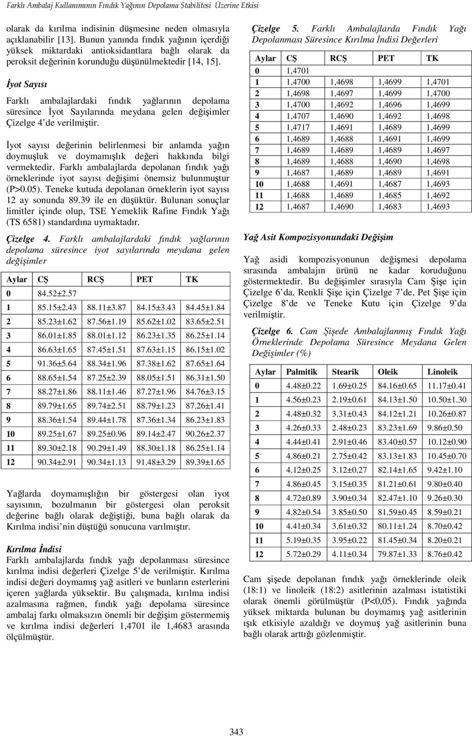 İyot Sayısı Farklı ambalajlardaki fındık yağlarının depolama süresince İyot Sayılarında meydana gelen değişimler Çizelge 4 de verilmiştir.