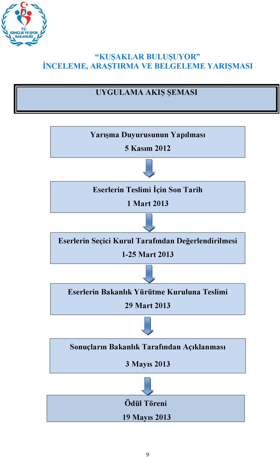 Seçici Kurul Tarafından Değerlendirilmesi 1-25 Mart 2013 Eserlerin Bakanlık Yürütme Kuruluna