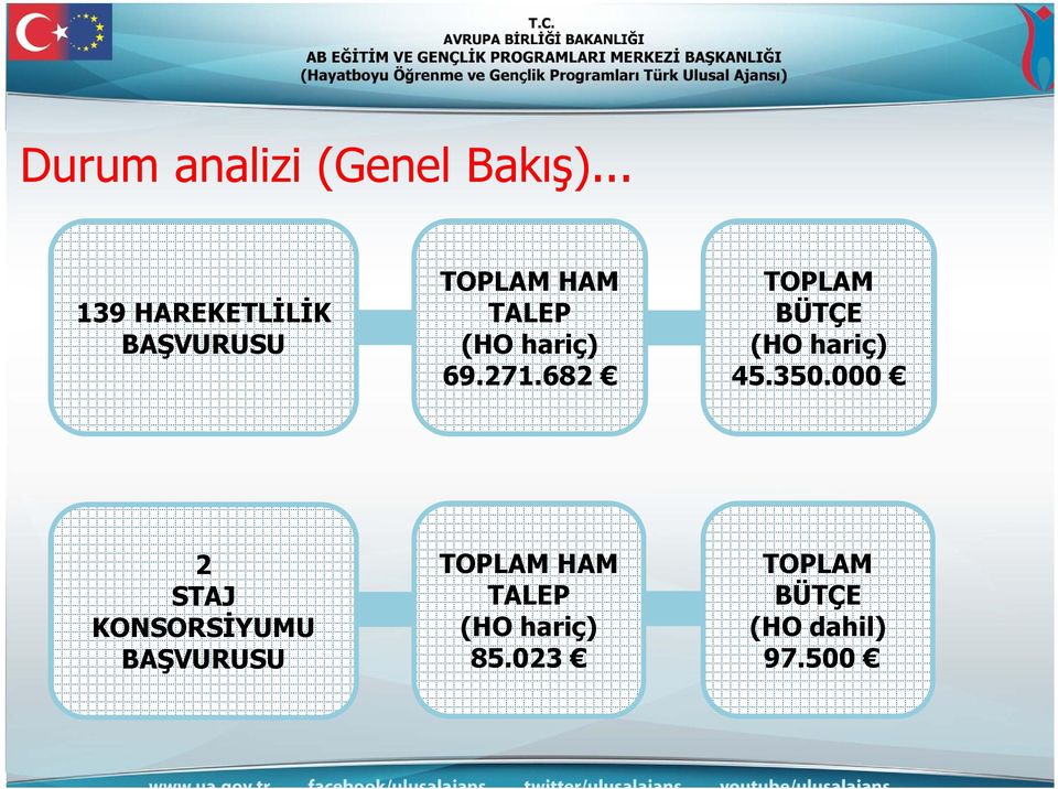 hariç) 69.271.682 TOPLAM BÜTÇE (HO hariç) 45.350.