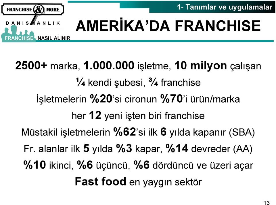 ürün/marka her 12 yeni işten biri franchise Müstakil işletmelerin %62 si ilk 6 yılda kapanır