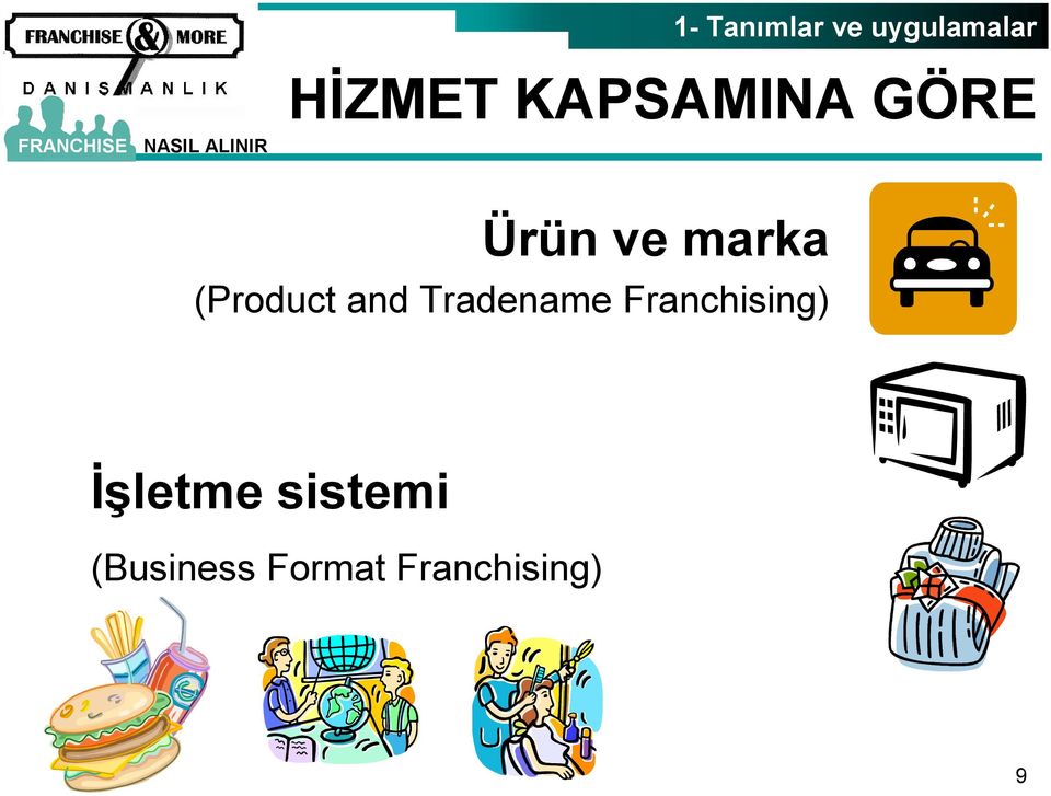 (Product and Tradename Franchising)