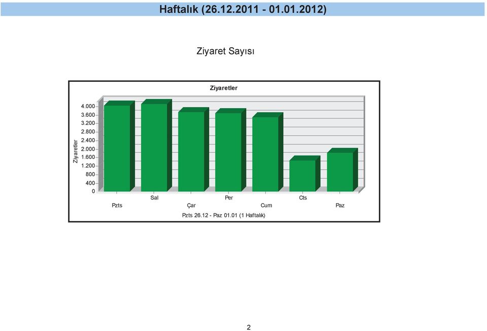 ... Pzts Sal Çar Per