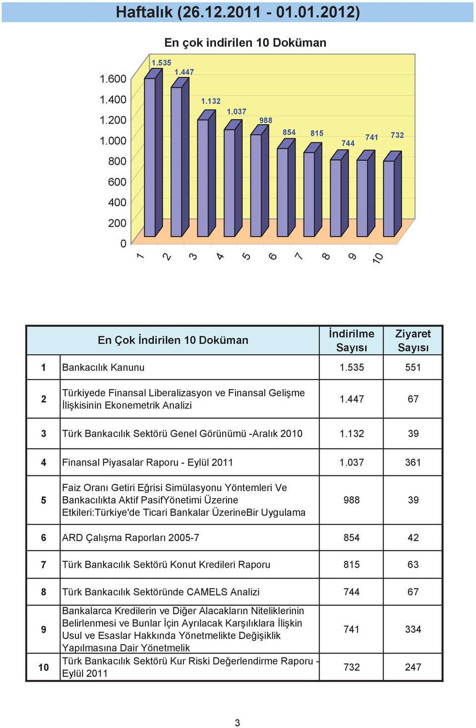 Faiz Oranı Getiri E risi Simülasyonu Yöntemleri Ve Bankacılıkta Aktif PasifYönetimi Üzerine Etkileri:Türkiye'de Ticari Bankalar ÜzerineBir Uygulama ARD Çalı ma Raporları - Türk Bankacılık Sektörü