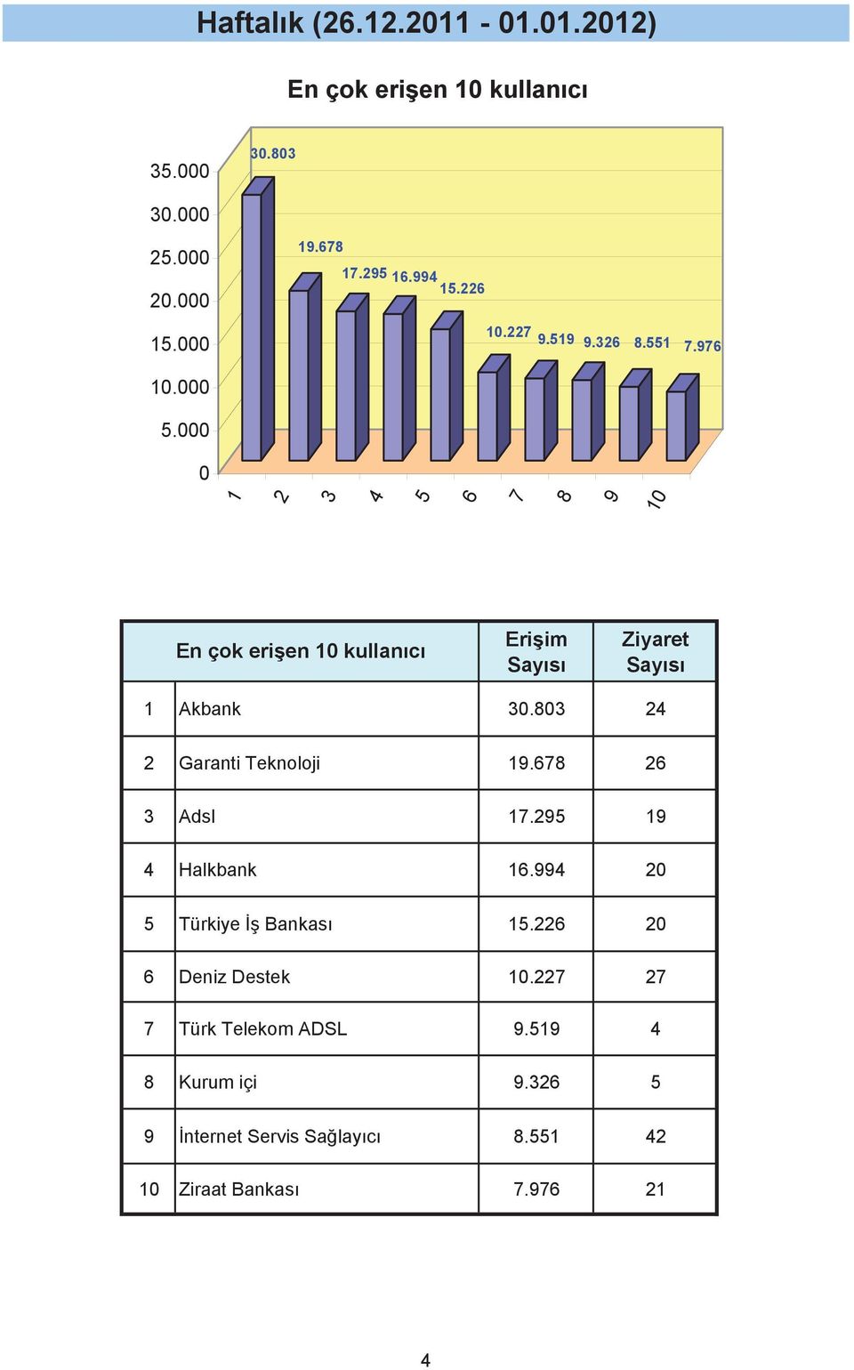 Garanti Teknoloji. Adsl. Halkbank. Türkiye Bankası.