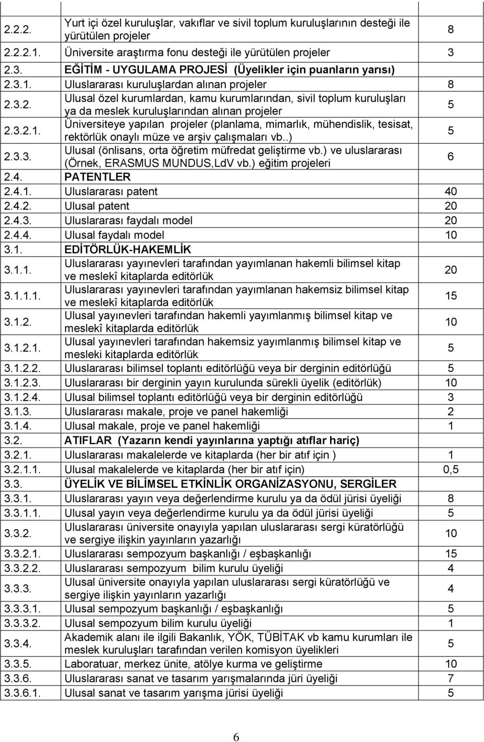 .2.1. Üniversiteye yapılan projeler (planlama, mimarlık, mühendislik, tesisat, rektörlük onaylı müze ve arşiv çalışmaları vb..) 2... Ulusal (önlisans, orta öğretim müfredat geliştirme vb.