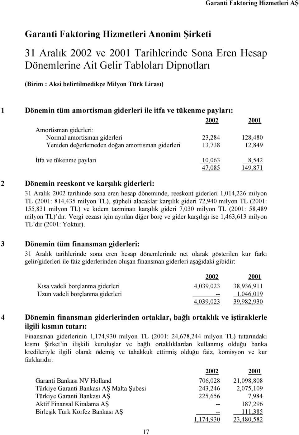 payları 10,063 8,542 47,085 149,871 2 Dönemin reeskont ve karşılık giderleri: 31 Aralık 2002 tarihinde sona eren hesap döneminde, reeskont giderleri 1,014,226 milyon TL (2001: 814,435 milyon TL),