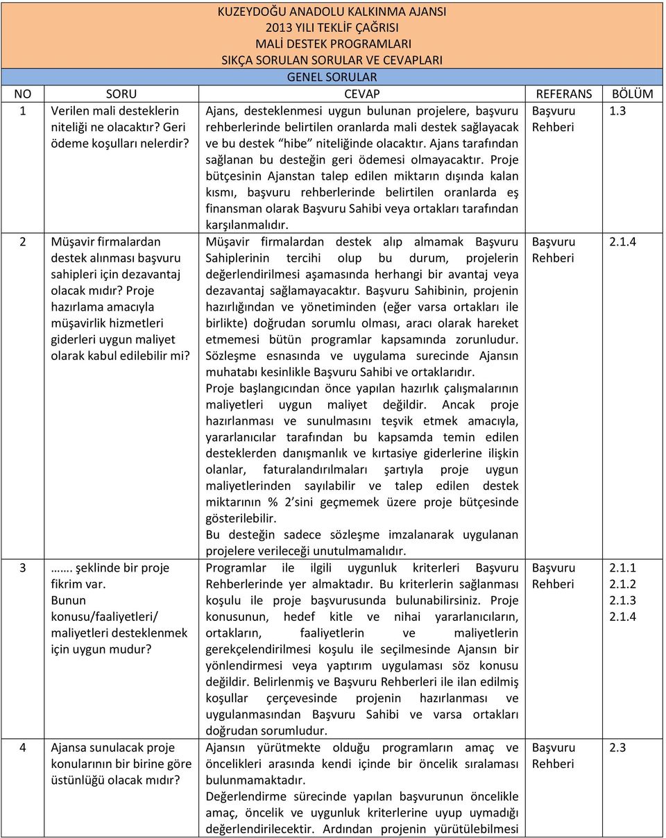 Proje hazırlama amacıyla müşavirlik hizmetleri giderleri uygun maliyet olarak kabul edilebilir mi? 3. şeklinde bir proje fikrim var.