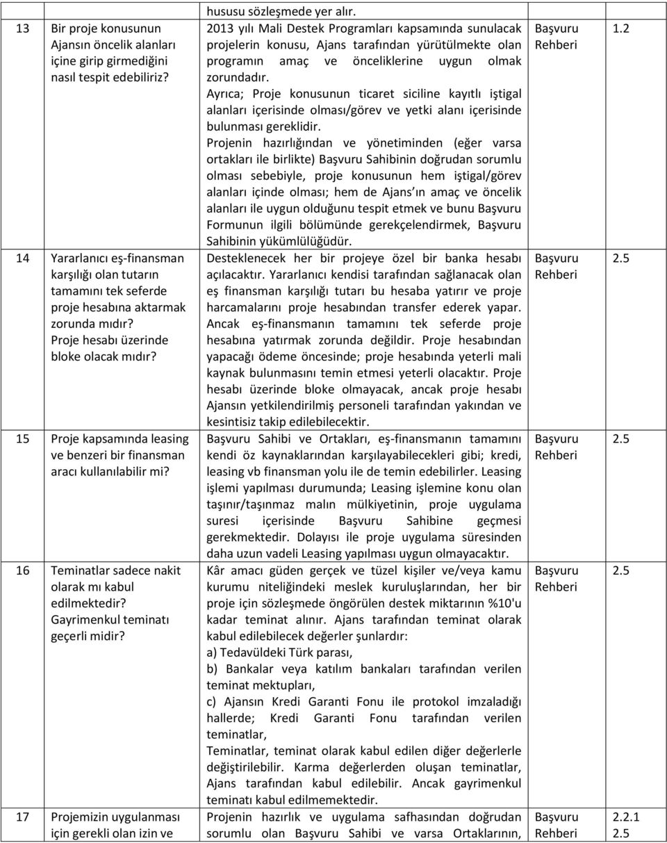 15 Proje kapsamında leasing ve benzeri bir finansman aracı kullanılabilir mi? 16 Teminatlar sadece nakit olarak mı kabul edilmektedir? Gayrimenkul teminatı geçerli midir?