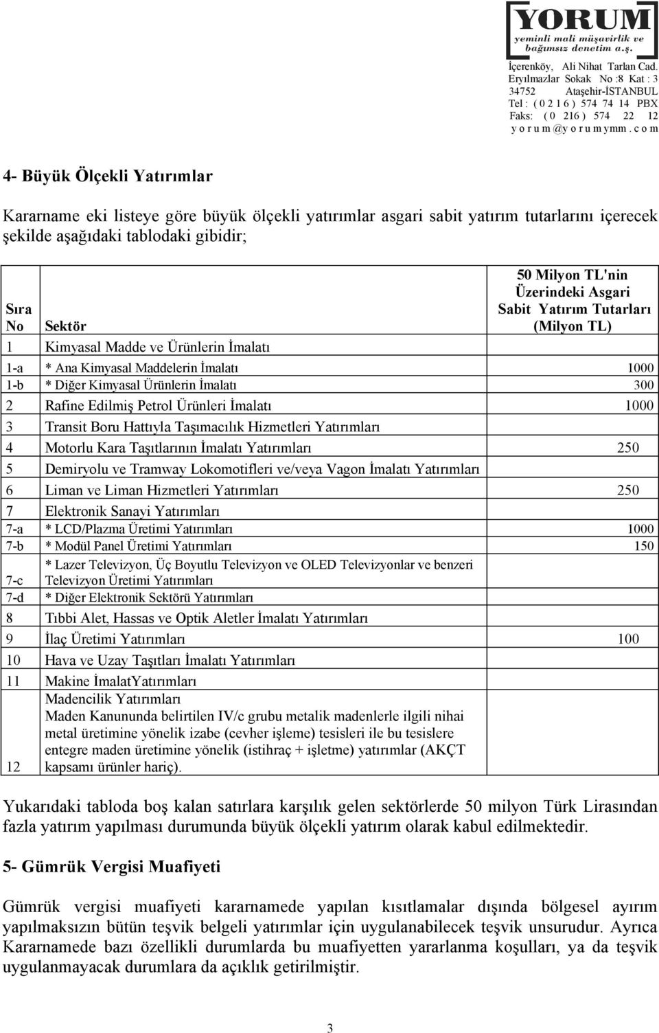 Ürünleri İmalatı 1000 3 Transit Boru Hattıyla Taşımacılık Hizmetleri Yatırımları 4 Motorlu Kara Taşıtlarının İmalatı Yatırımları 250 5 Demiryolu ve Tramway Lokomotifleri ve/veya Vagon İmalatı