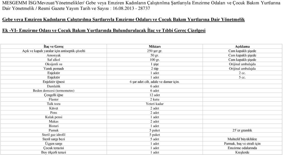 Cam kapaklı şişede Oksijenli su 1 şişe Orijinal ambalajda Yanık pomadı 2 tüp Orijinal ambalajda Enjektör 1 adet 2 cc. Enjektör 1 adet 5 cc. Enjektör iğnesi 6 şar adet cilt, adale ve damar için.