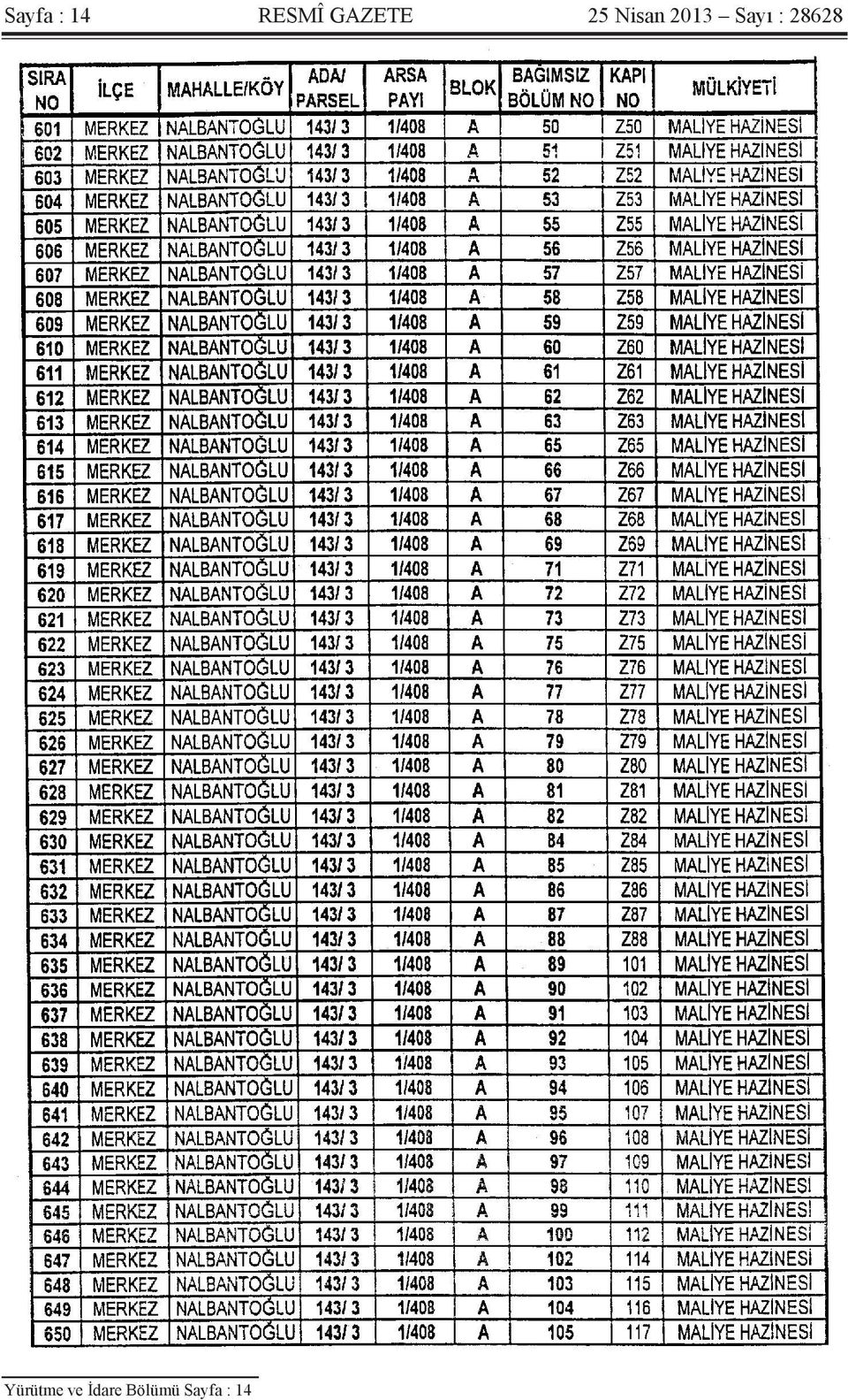 Sayı : 28628 Yürütme