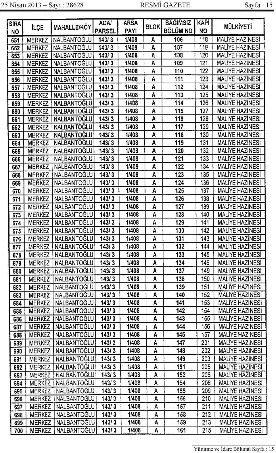 Sayfa : 15 Yürütme ve