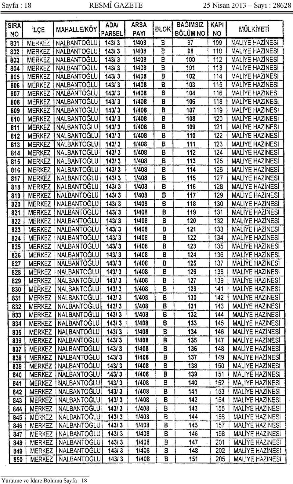 Sayı : 28628 Yürütme