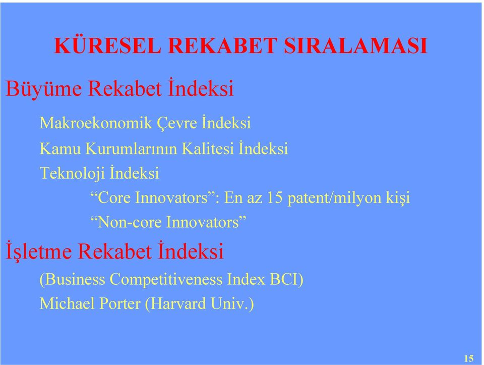 Innovators : En az 15 patent/milyon kişi Non-core Innovators İşletme