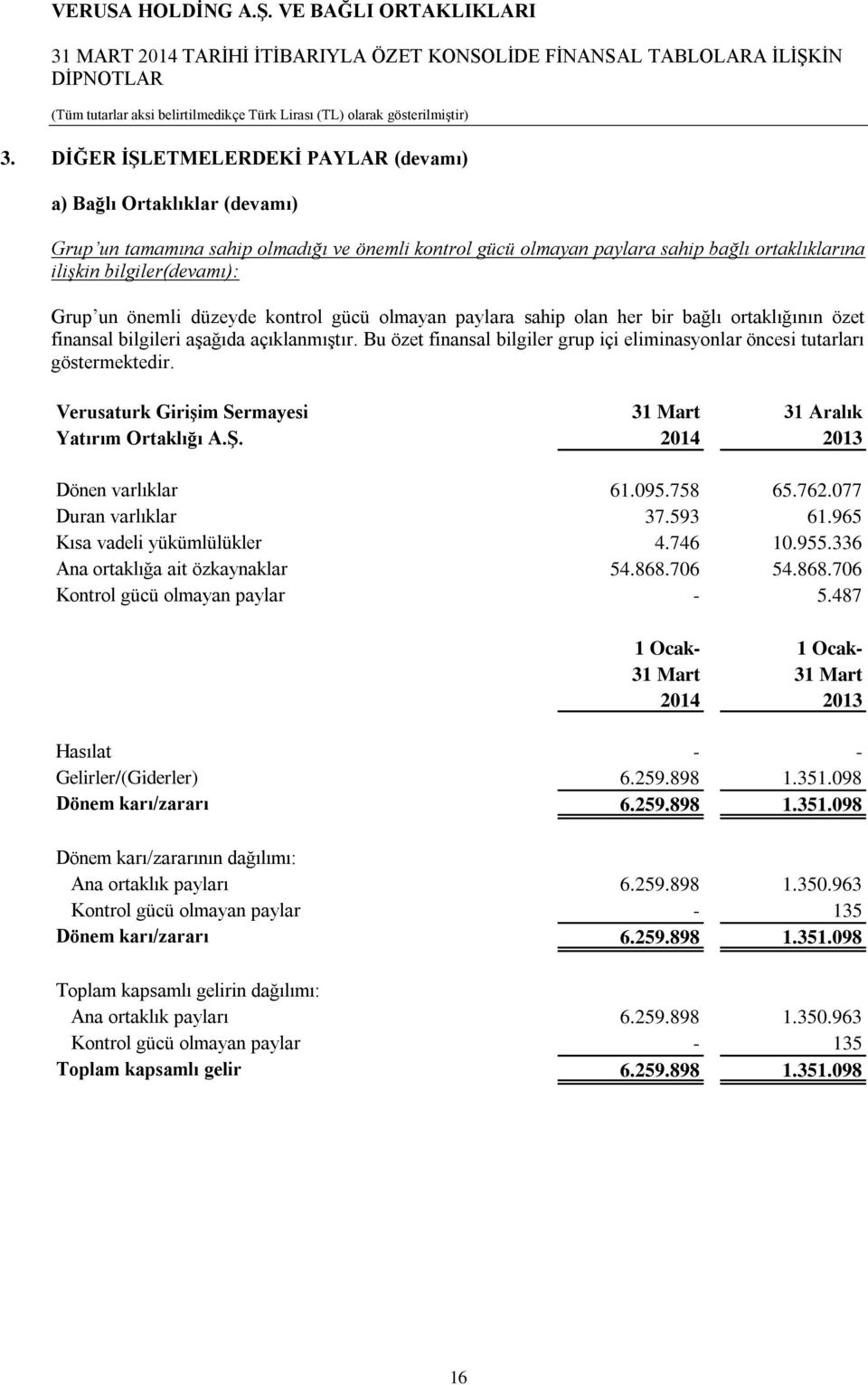 Bu özet finansal bilgiler grup içi eliminasyonlar öncesi tutarları göstermektedir. Verusaturk Girişim Sermayesi Yatırım Ortaklığı A.Ş. 2014 2013 Dönen varlıklar 61.095.758 65.762.