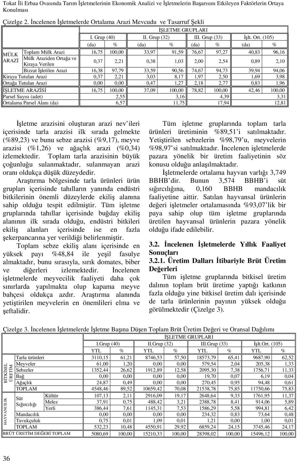 lama Arazi Mevcudu ve Tasarruf Şekli I. Grup (40) II. Grup (32) III. Grup (33) İşlt. Ort.