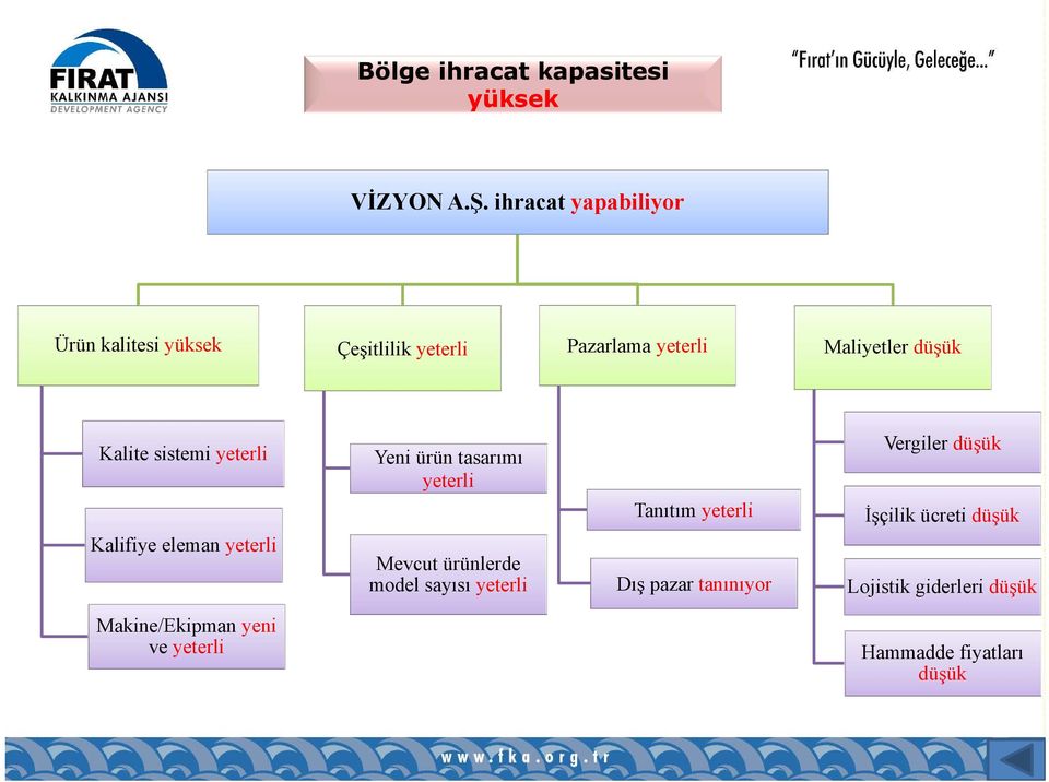 Kalite sistemi yeterli Kalifiye eleman yeterli Yeni ürün tasarımı yeterli Mevcut ürünlerde model