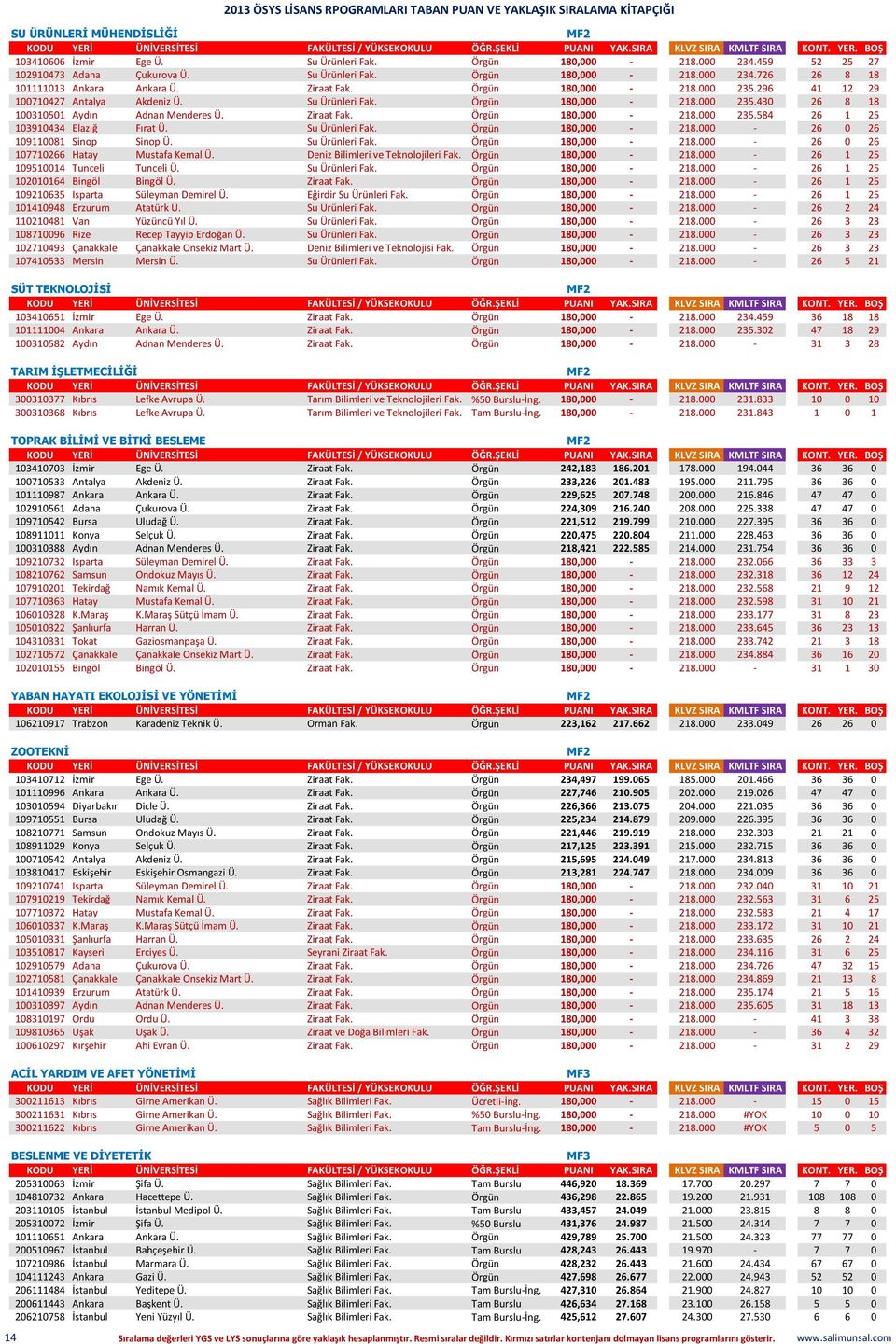 Su Ürünleri Fak. Örgün 180,000-218.000-26 0 26 109110081 Sinop Sinop Ü. Su Ürünleri Fak. Örgün 180,000-218.000-26 0 26 107710266 Hatay Mustafa Kemal Ü. Deniz Bilimleri ve Teknolojileri Fak.