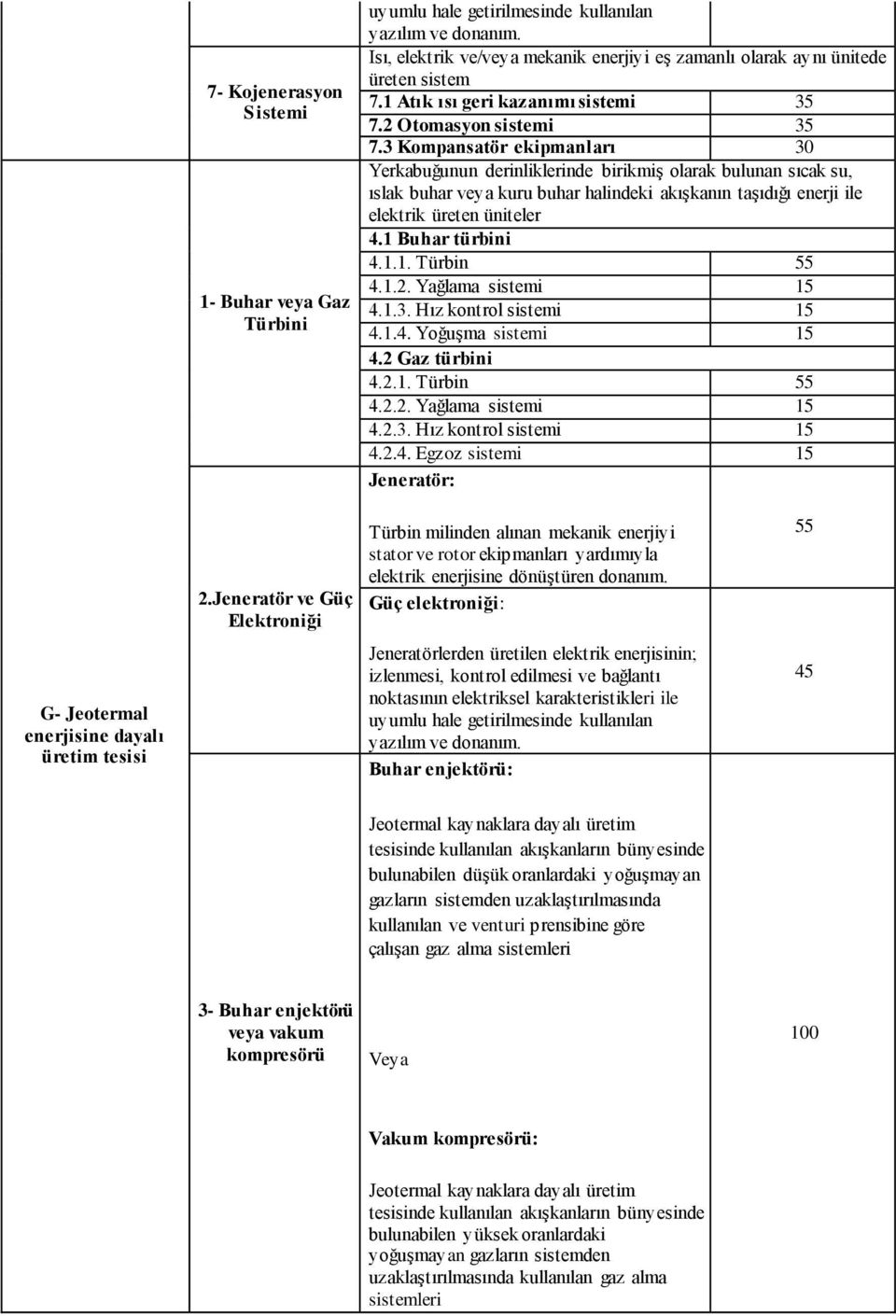 3 Kompansatör ekipmanları 30 Yerkabuğunun derinliklerinde birikmiş olarak bulunan sıcak su, ıslak buhar veya kuru buhar halindeki akışkanın taşıdığı enerji ile elektrik üreten üniteler 4.