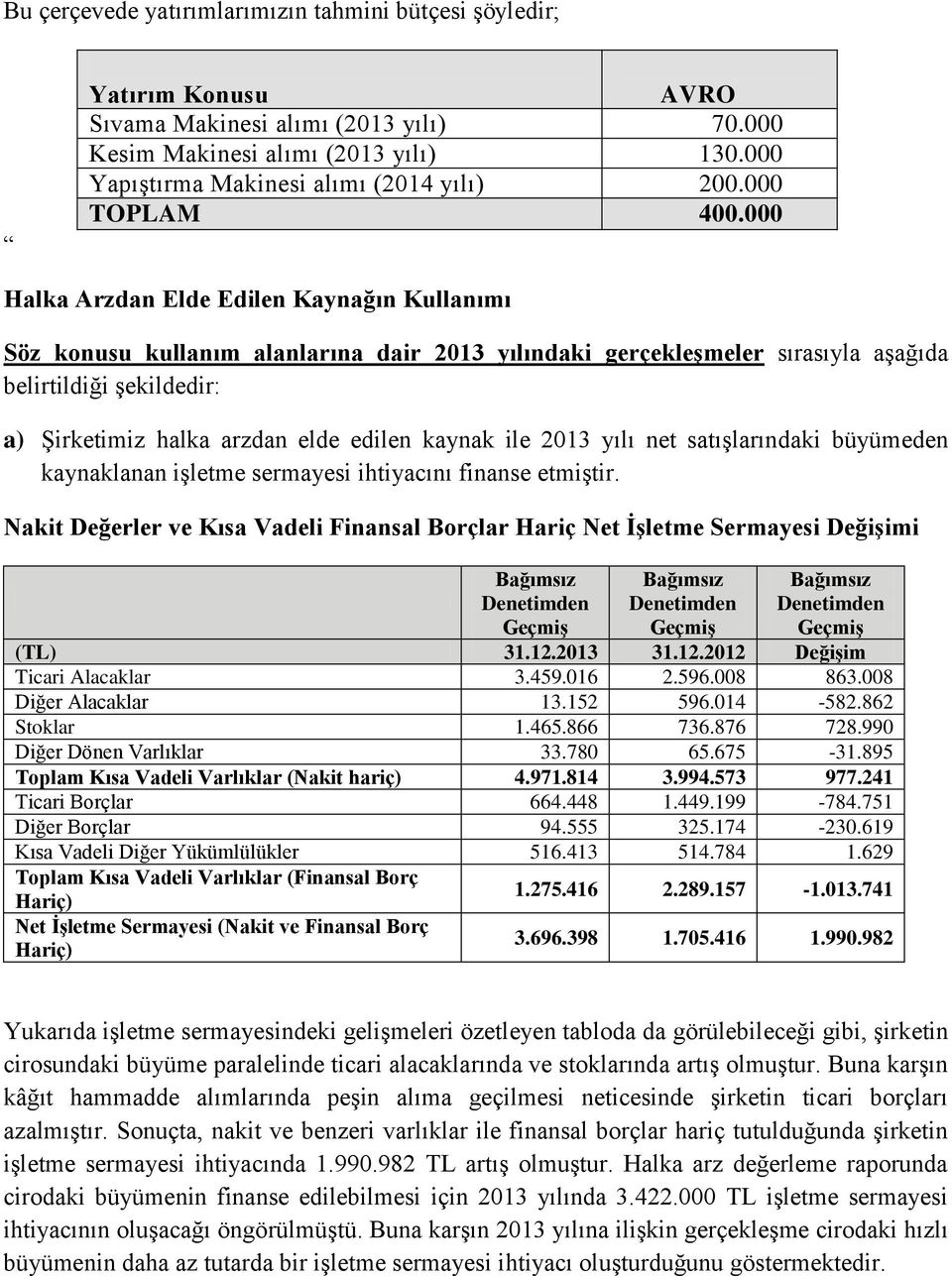 000 Halka Arzdan Elde Edilen Kaynağın Kullanımı Söz konusu kullanım alanlarına dair 2013 yılındaki gerçekleşmeler sırasıyla aşağıda belirtildiği şekildedir: a) Şirketimiz halka arzdan elde edilen