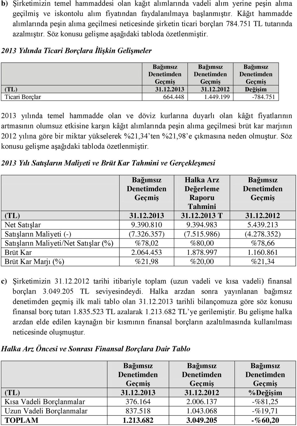 2013 Yılında Ticari Borçlara İlişkin Gelişmeler (TL) 31.12.2013 31.12.2012 Değişim Ticari Borçlar 664.448 1.449.199-784.