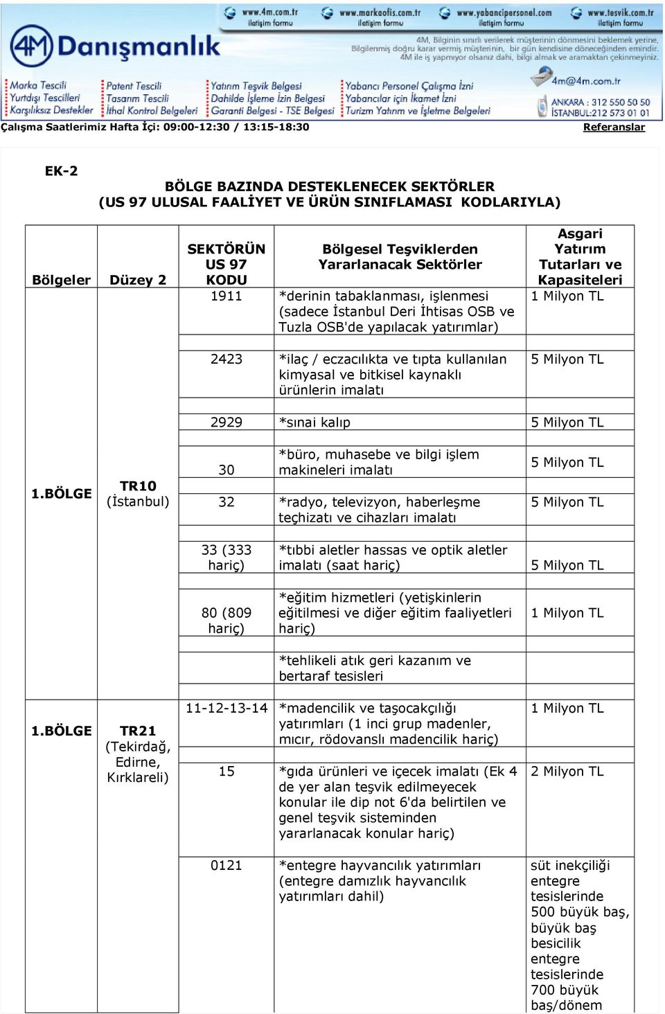 kullanılan kimyasal ve bitkisel kaynaklı ürünlerin imalatı Asgari Yatırım Tutarları ve Kapasiteleri 2929 *sınai kalıp 1.