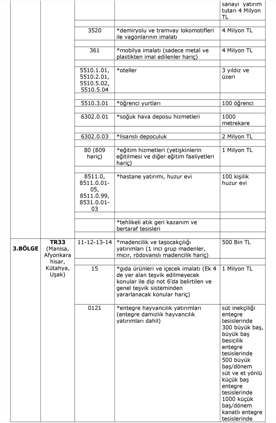 BÖLGE TR33 (Manisa, Afyonkara hisar, Kütahya, Uşak) mıcır, rödovanslı madencilik yararlanacak konular 0121 *