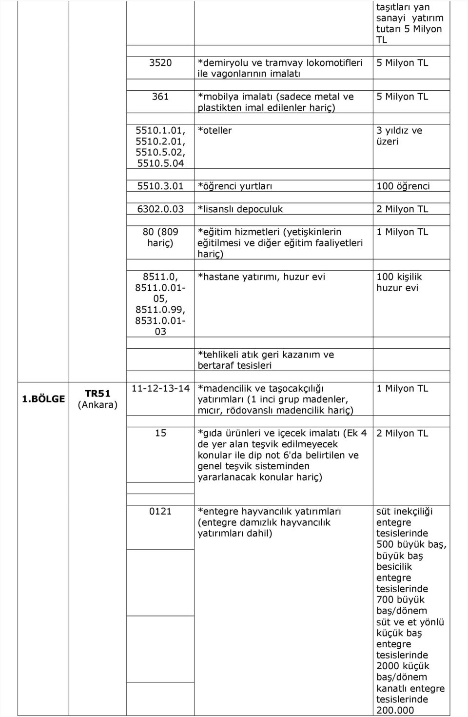 .0. *lisanslı depoculuk *hastane yatırımı, 1.