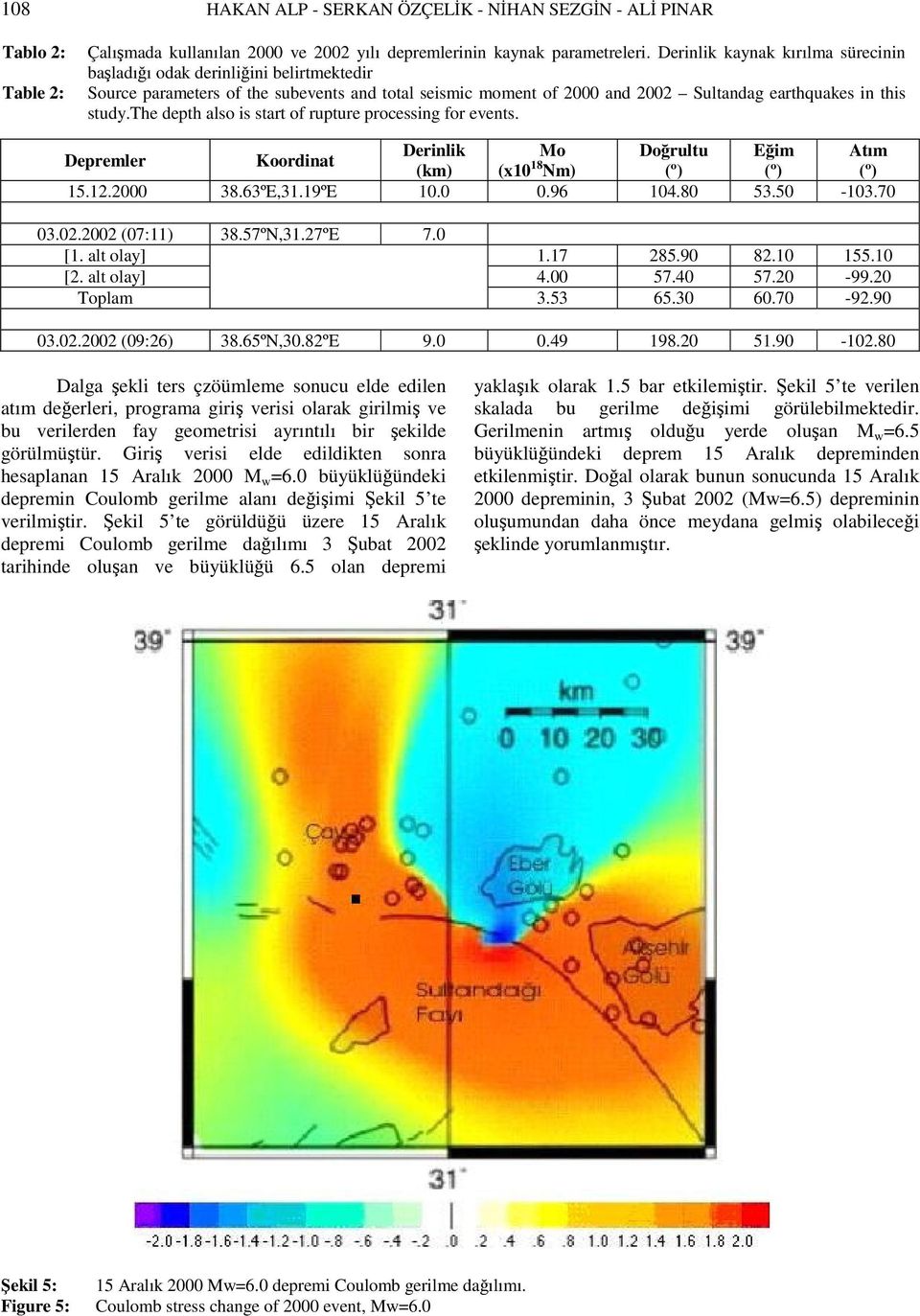 the depth also is start of rupture processing for events. Derinlik Mo Doğrultu Eğim Atım Depremler Koordinat (km) (x10 18 Nm) (º) (º) (º) 15.12.2000 38.63ºE,31.19ºE 10.0 0.96 104.80 53.50-103.70 03.