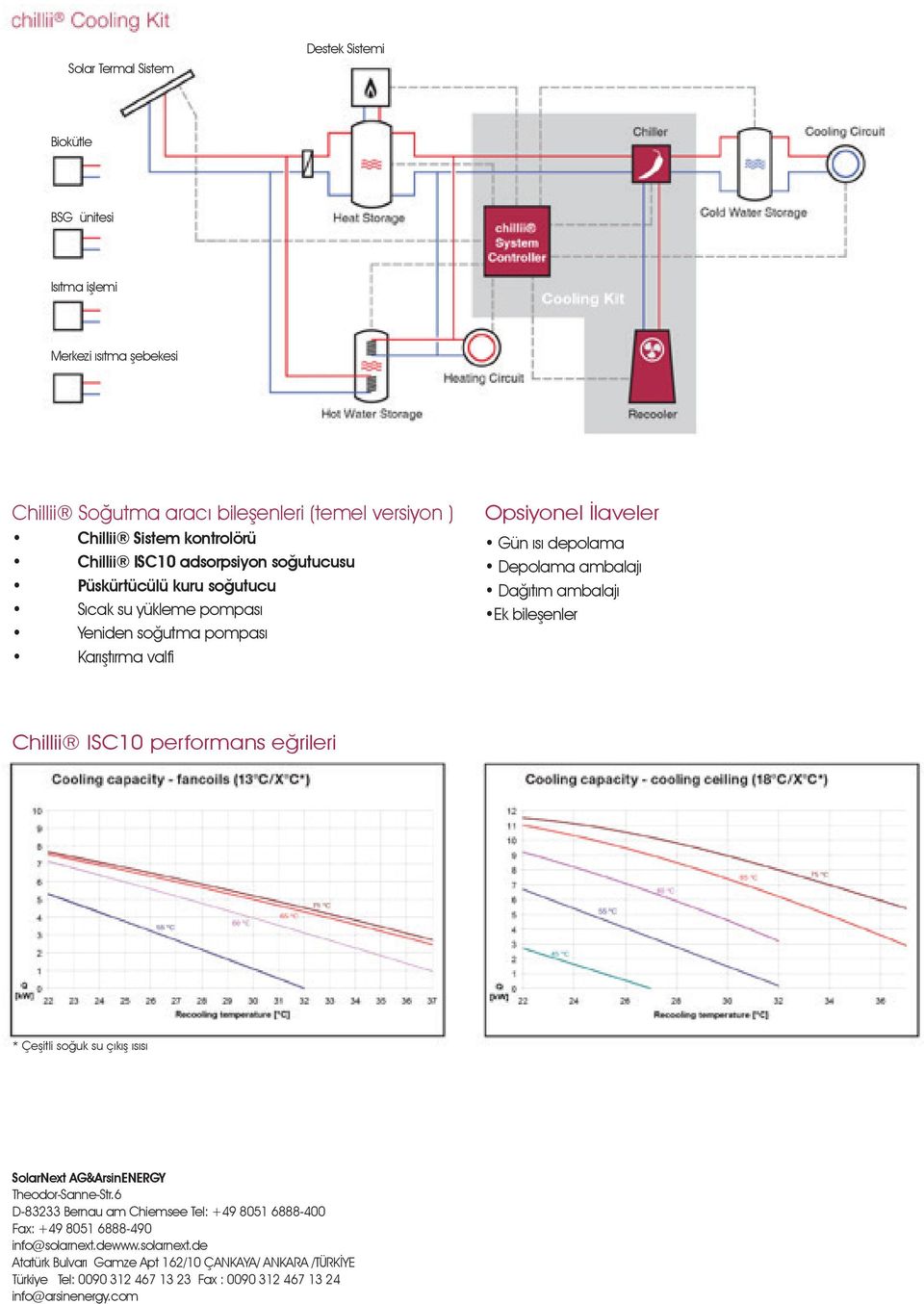 ambalajı Ek bileşenler Chillii ISC10 performans eğrileri * Çeşitli soğuk su çıkış ısısı SolarNext AG&ArsinENERGY Theodor-Sanne-Str.