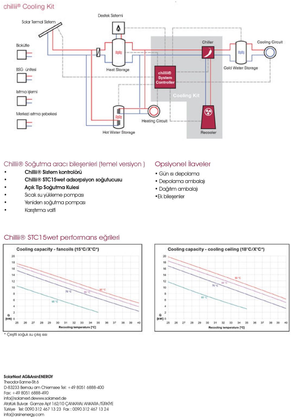 ambalajı Ek bileşenler Chillii STC15wet performans eğrileri * Çeşitli soğuk su çıkış ısısı SolarNext AG&ArsinENERGY Theodor-Sanne-Str.