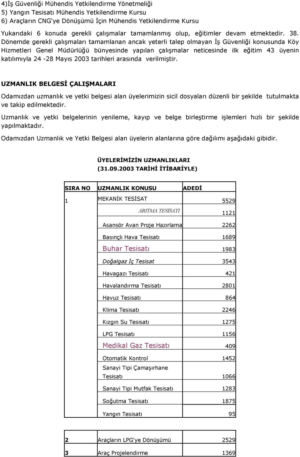 Dönemde gerekli çalışmaları tamamlanan ancak yeterli talep olmayan Đş Güvenliği konusunda Köy Hizmetleri Genel Müdürlüğü bünyesinde yapılan çalışmalar neticesinde ilk eğitim 43 üyenin katılımıyla