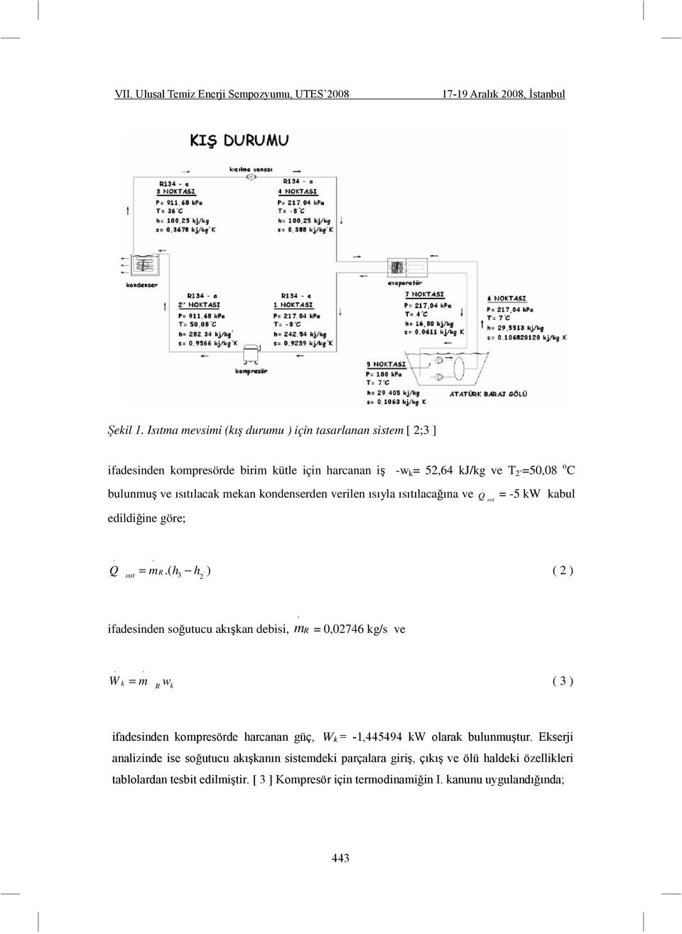 ısıtılacak mekan kondenserden verilen ısıyla ısıtılacağına ve edildiğine göre; Q ısıt = -5 kw kabul Q ısıt = mr.