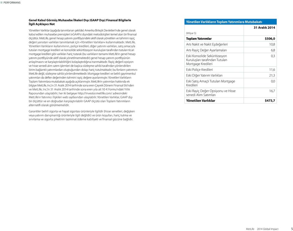 MetLife, genel hesap yatırım portföyündeki aktif olarak yönetilen ve tahmini rayiç değeri yansıtan varlıkları tanımlamak için «Yönetilen Varlıklar»ı kullanmaktadır.