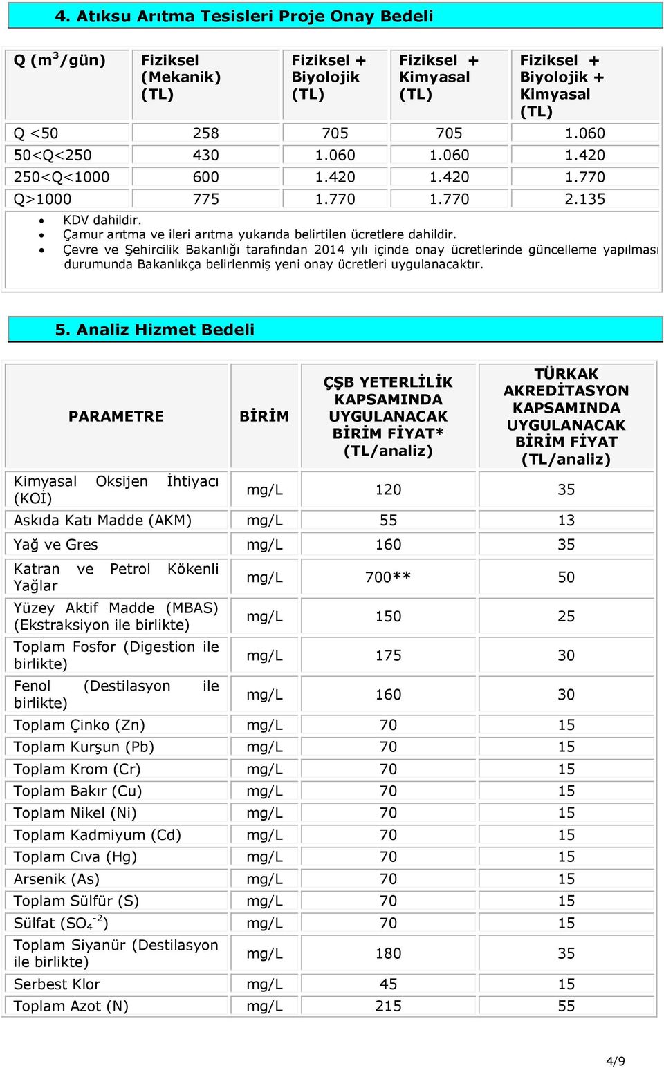 Çevre ve Şehircilik Bakanlığı tarafından 2014 yılı içinde onay ücretlerinde güncelleme yapılması durumunda Bakanlıkça belirlenmiş yeni onay ücretleri uygulanacaktır. 5.