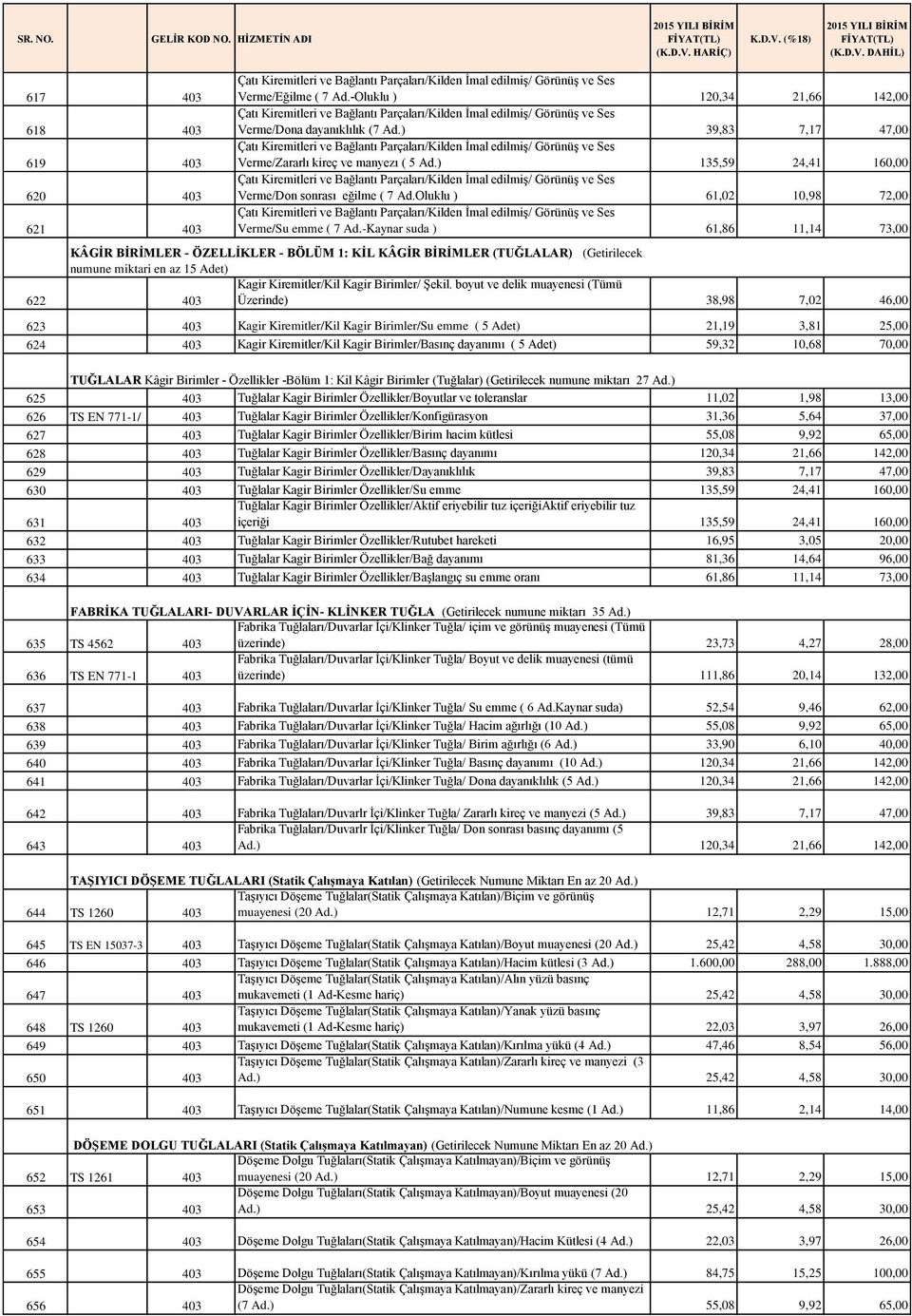 ) 39,83 7,17 47,00 Çatı Kiremitleri ve Bağlantı Parçaları/Kilden İmal edilmiş/ Görünüş ve Ses Verme/Zararlı kireç ve manyezı ( 5 Ad.