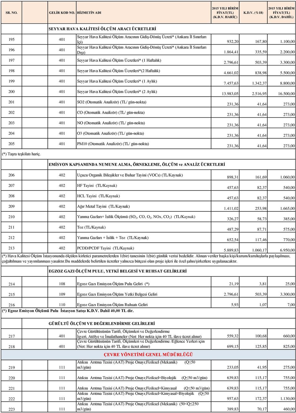 300,00 198 401 Seyyar Hava Kalitesi Ölçüm Ücretleri*(2 Haftalık) 199 401 Seyyar Hava Kalitesi Ölçüm Ücretleri* (1 Aylık) 200 401 Seyyar Hava Kalitesi Ölçüm Ücretleri* (2 Aylık) 201 401 SO2 (Otomatik